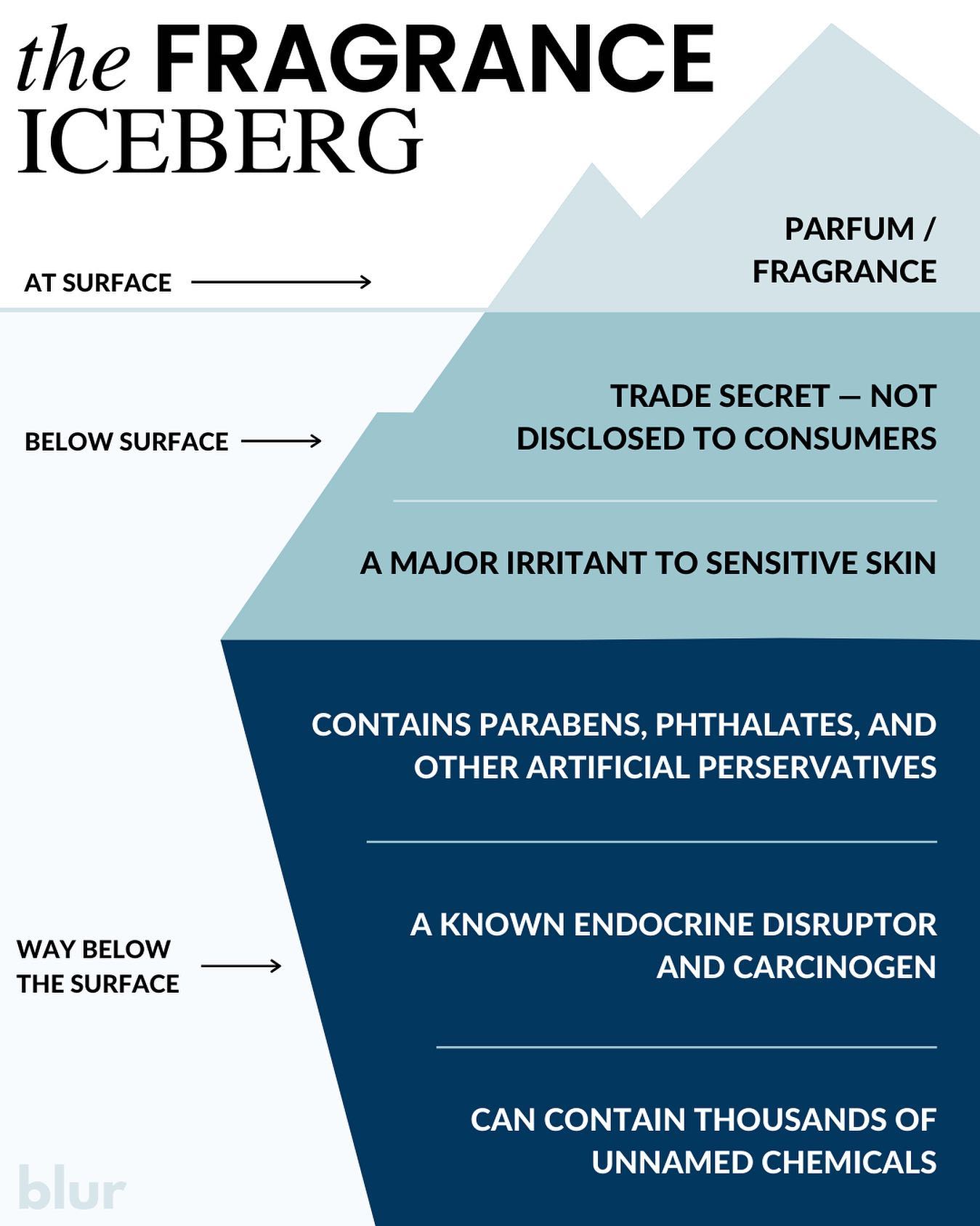 The Fragrance Iceberg