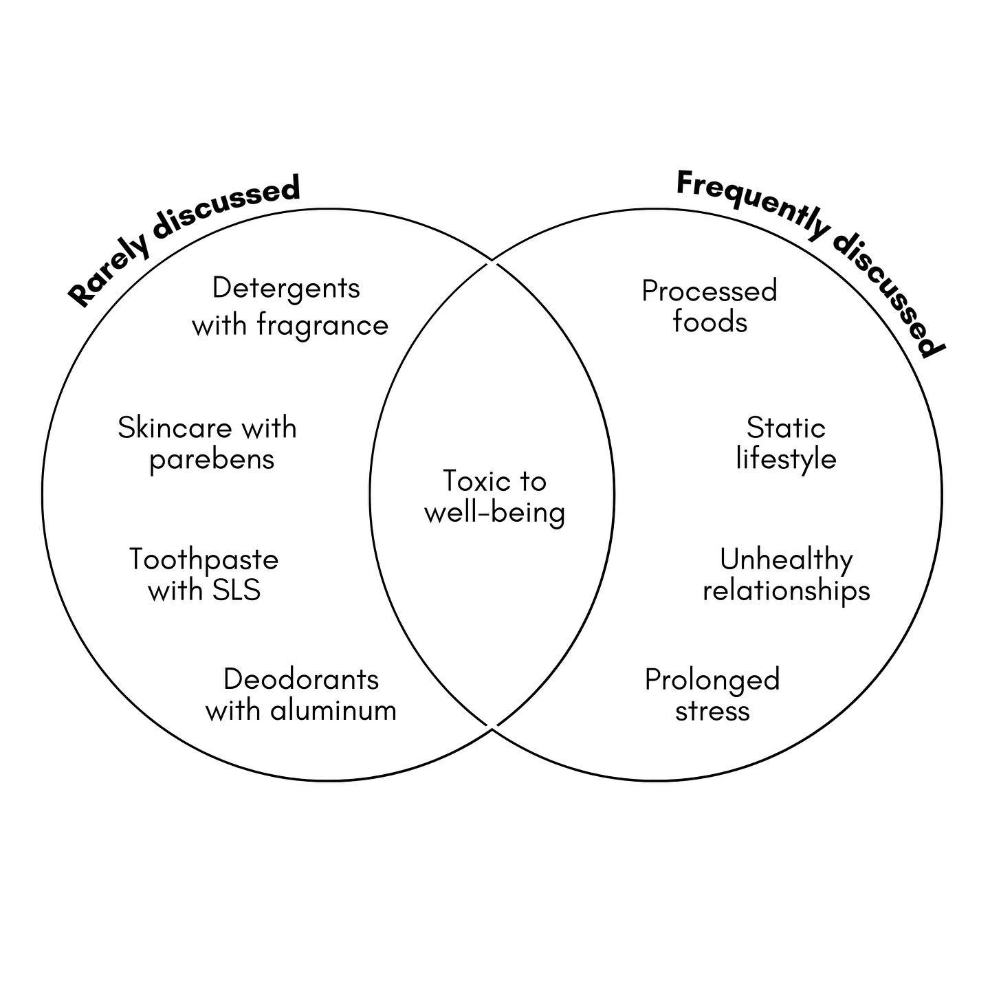 Venn Diagram